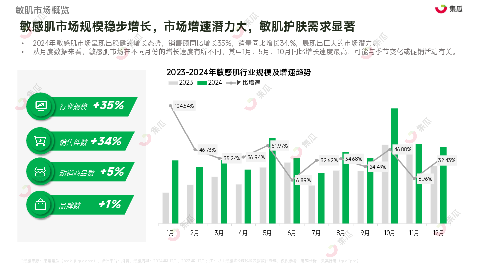 2025敏感肌行业趋势洞察报告
